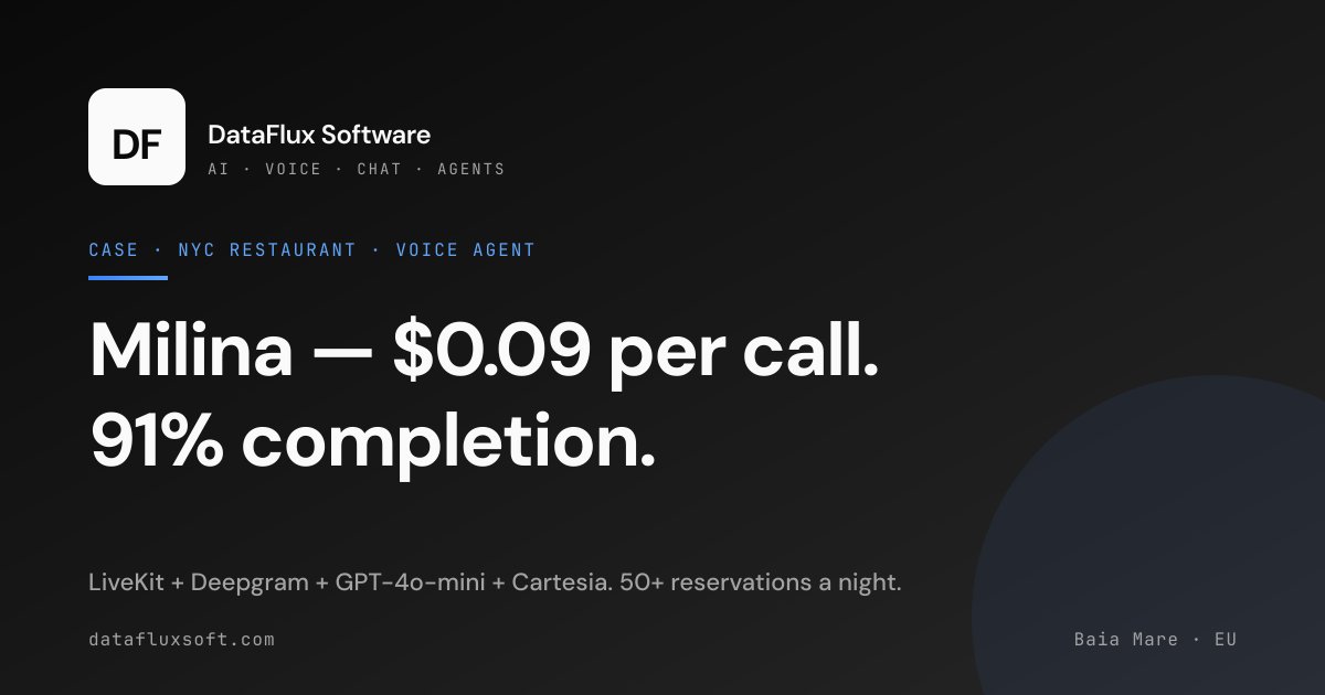 Case Study: Milina — AI Voice Agent for a NYC Restaurant | DataFlux ...